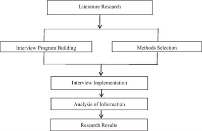 Continuous care needs in patients with cancer receiving chemotherapy during the recent omicron wave of COVID-19 in Shanghai: A qualitative study